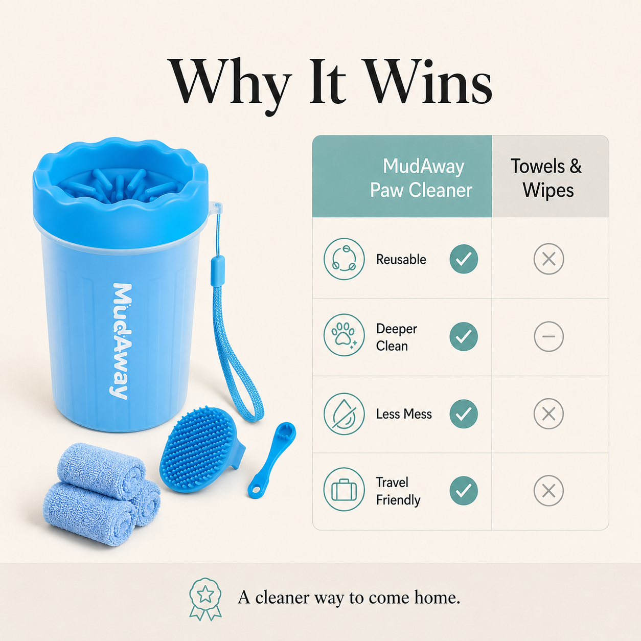 PawPerfect™ MudAway 7-in-1 Paw Care Kit